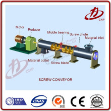 Máquina de tornillo de transporte de material a granel